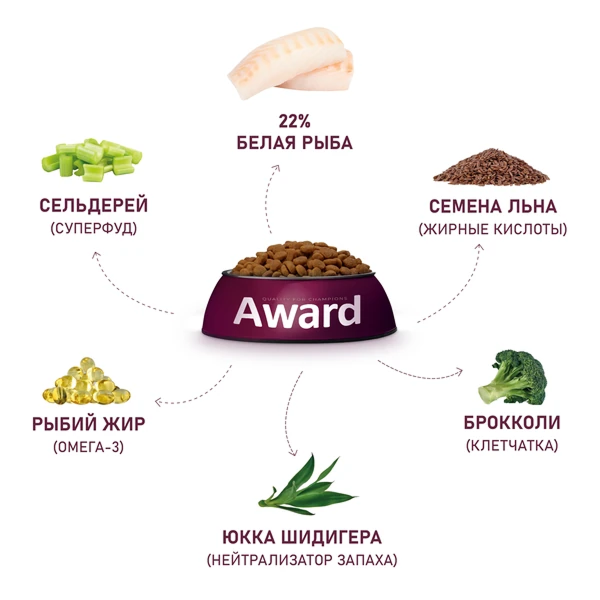 Award Hypo для Собак всех пород с Белой Рыбой 2кг