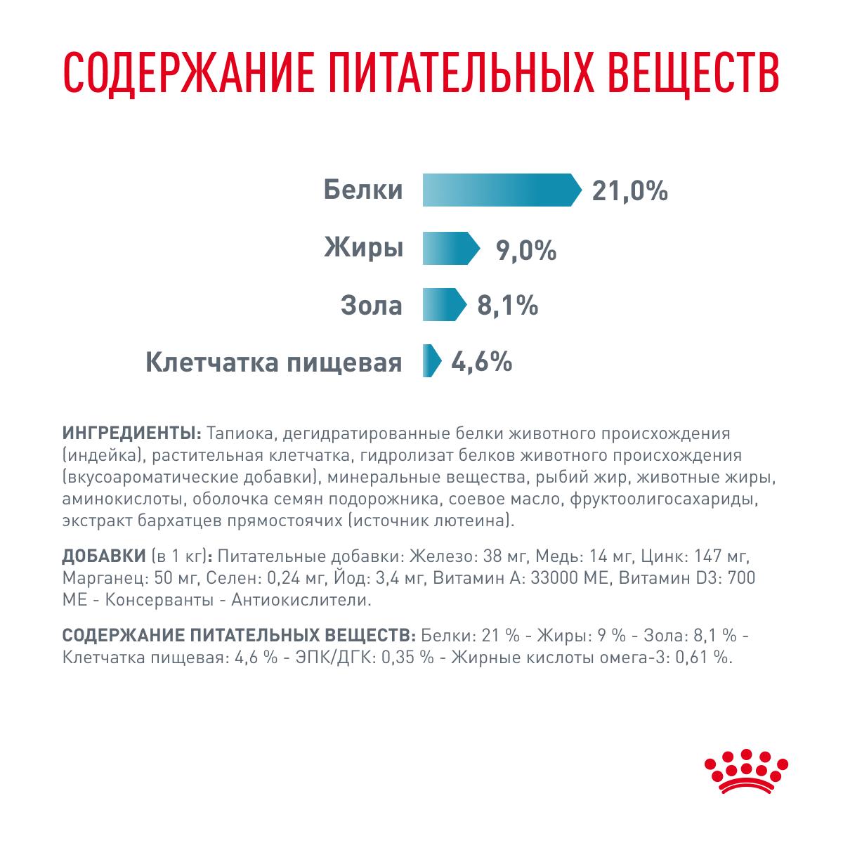 Royal Canin SENSITIVITY control 7кг (DOG Veterinary)