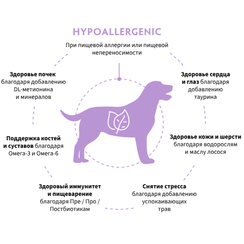 Grandorf Veterinary Diet Dog Hypoallergenic 1кг для Собак с пищевой аллергией или непереносимостью