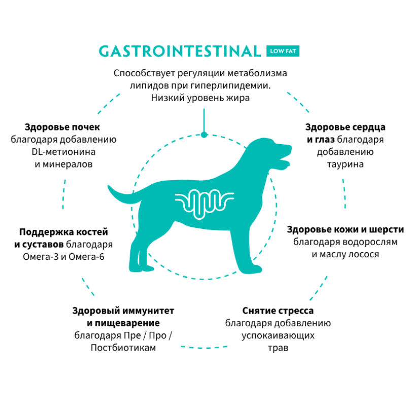 Grandorf Veterinary Diet Dog Gastrointestinal Low Fat 3кг для Собак, способствующий регуляции метабо