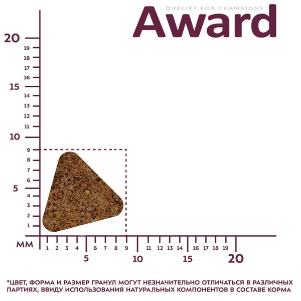 Award для Щенков мелких и миниатюрных пород с Ягненком 1,5кг