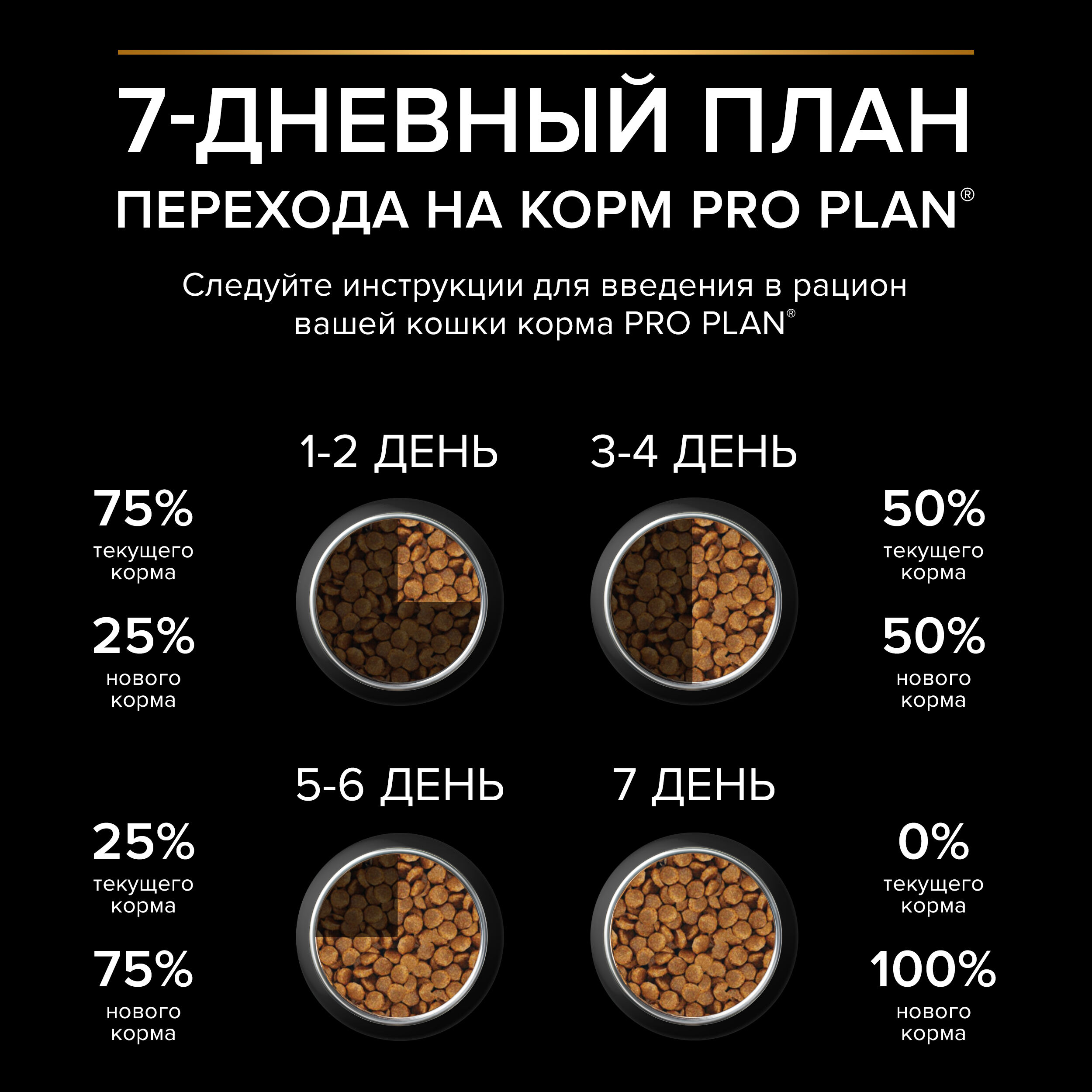 Сухой корм PRO PLAN® Sterilised Adult RENAL PLUS для взрослых стерилизованных кошек, с кроликом, 10 кг