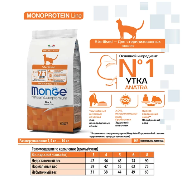 Monge Cat Monoprotein Sterilized для Стерилизованных Кошек 1,5кг с Уткой