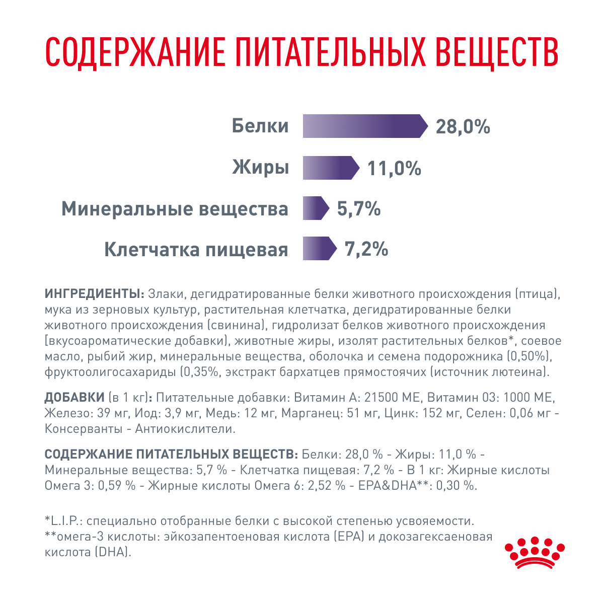 Royal Canin NEUTRED ADULT 3,5 кг (DOG Veterinary)