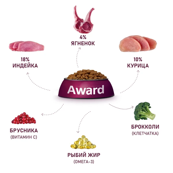 Award для Собак мелких и миниатюрных пород с Ягненком 800г