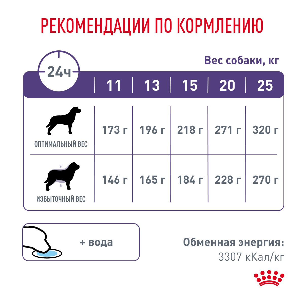 Royal Canin NEUTRED ADULT DOG 9кг (DOG Veterinary)