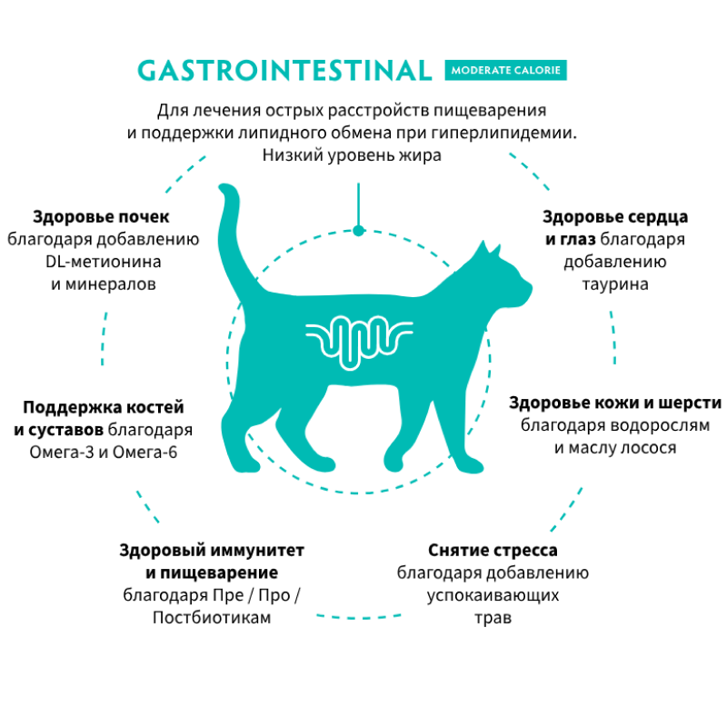 Grandorf Veterinary Diet Cat Gastrointestinal Moderate Calorie 2кг для Кошек склонных к набору веса