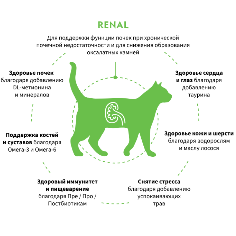 Grandorf Veterinary Diet Cat Renal 2кг для Кошек, для поддержки функции почек при ХБН