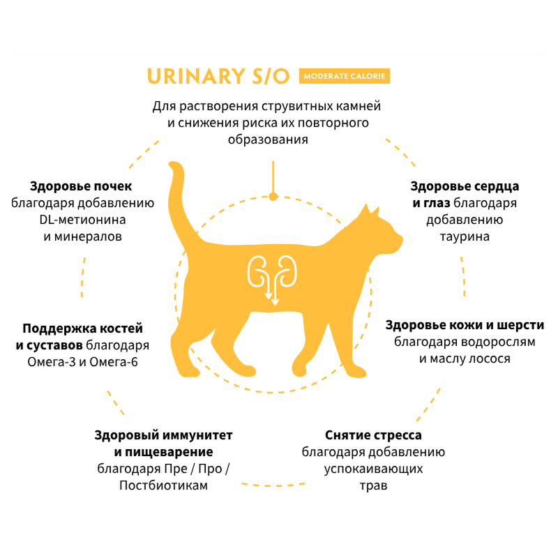 Grandorf Veterinary Diet Cat Urinary S/O Moderate Calorie 400г для Кошек склонных к набору веса, при