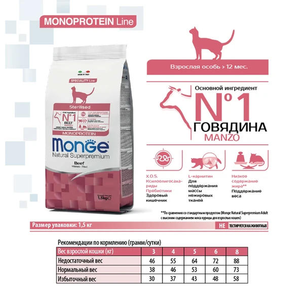 Monge Cat Monoprotein Sterilized для Стерилизованных Кошек 1,5кг с Говядиной
