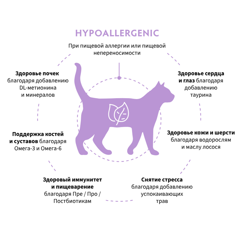 Grandorf Veterinary Diet Cat Hypoallergenic 2кг для Кошек с пищевой аллергией или непереносимостью