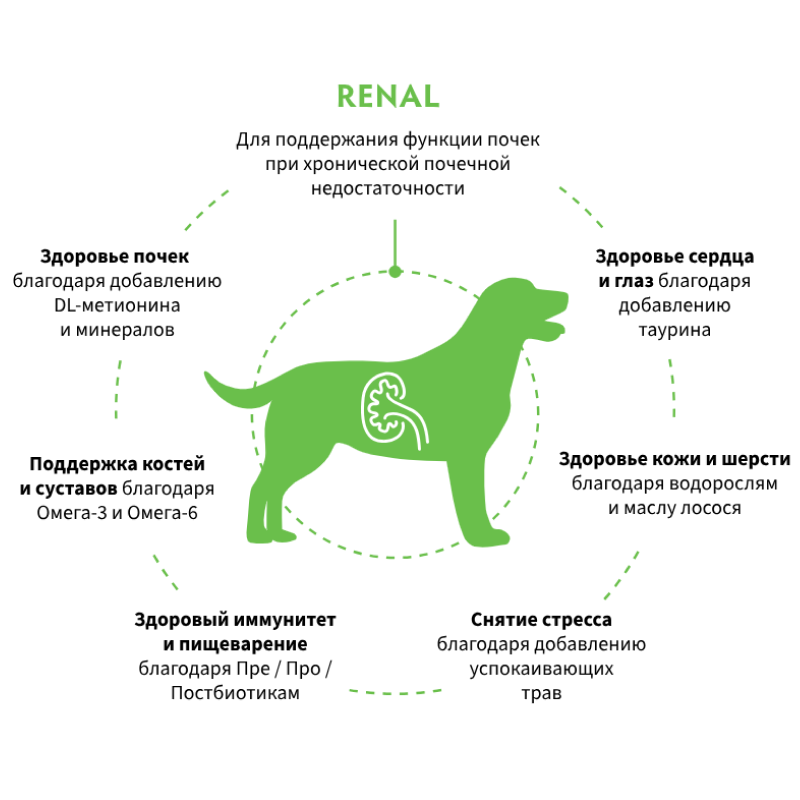 Grandorf Veterinary Diet Dog Renal 3кг для Собак, для поддержания функций почек при ХБН