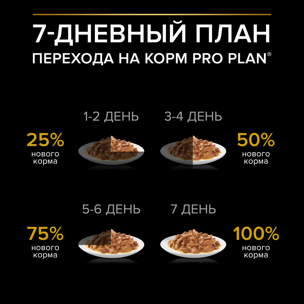 Влажный корм PRO PLAN Контроль веса для собак мелких пород, с курицей, 85 г 