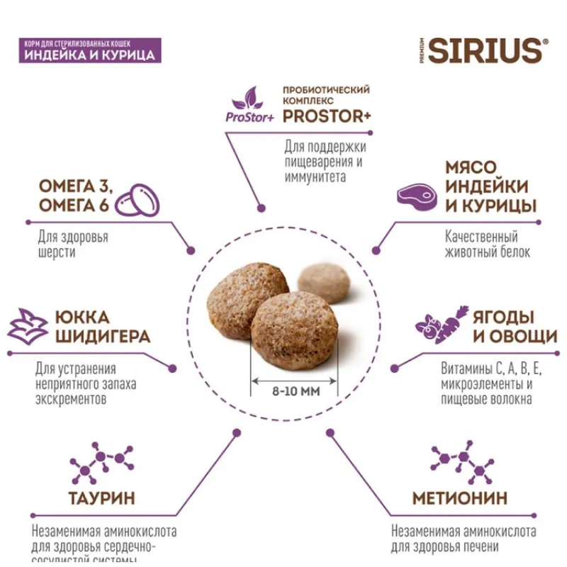 Sirius для Кошек стерилизованных 12кг с Индейкой и Курицей